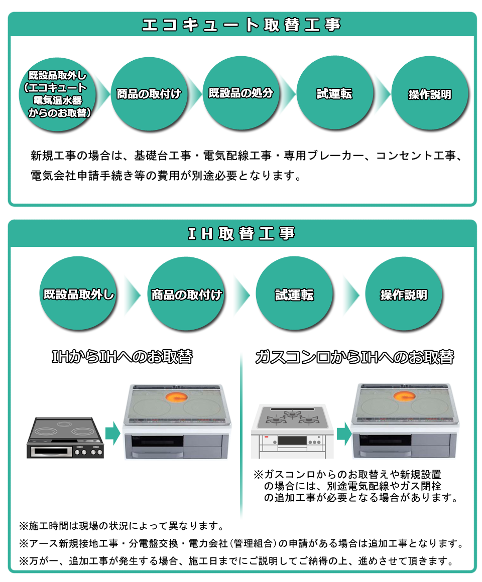 オール電化工事